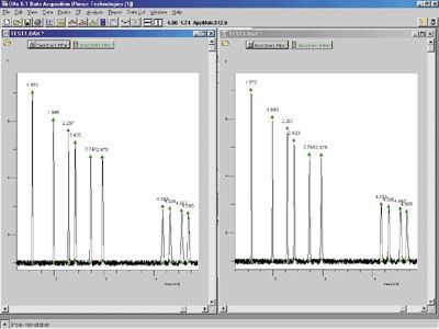 Software di analisi - DAx - Prince Technologies B.V. - di acquisizione / a elettroforesi capillare / da laboratorio