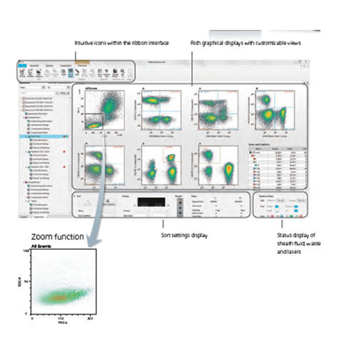 Software di calibrazione - Sony Biotechnology - medico / di costola