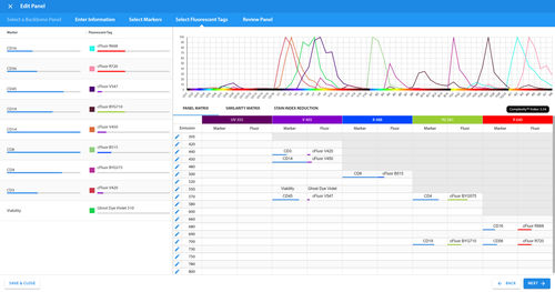 Software medico - Cytek® Biosciences Inc. - di acquisizione / di progettazione / cloud