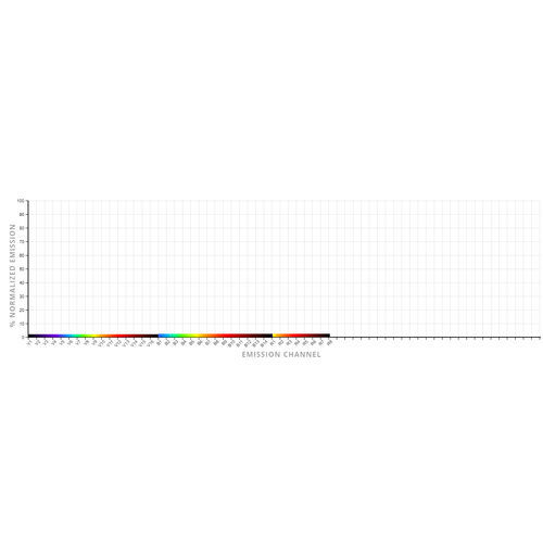 Software medico - Cytek® Biosciences Inc. - visualizzatore