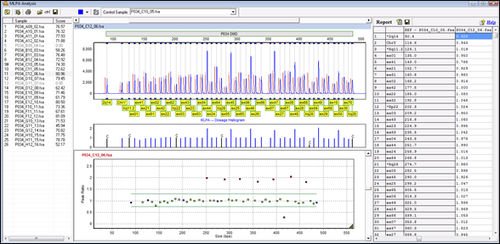 Software di genetica - GeneMarker® - SoftGenetics, LLC. - clinico / da laboratorio / per ricerca clinica