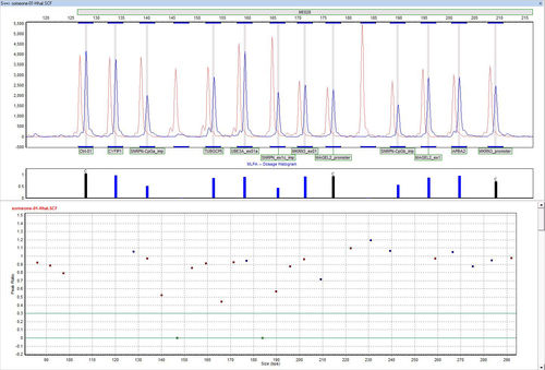 Software di genetica - GeneMarker® MTP - SoftGenetics, LLC. - di analisi / d’importazione / da laboratorio
