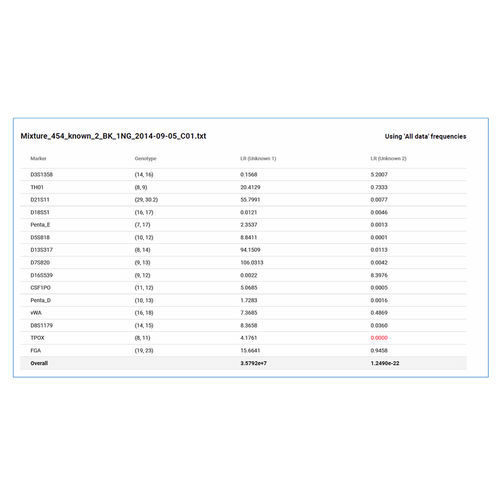 Software di analisi - MaSTR™ - SoftGenetics, LLC. - di acquisizione / didattico / di interpretazione
