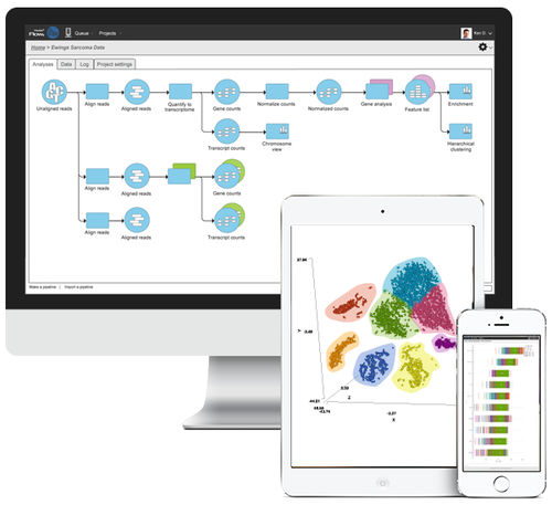 Software da laboratorio - Flow® - Partek, Inc. - per sequenziamento / di analisi / cloud