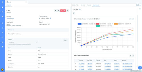 Sistema di gestione di dati - Benchling - cloud