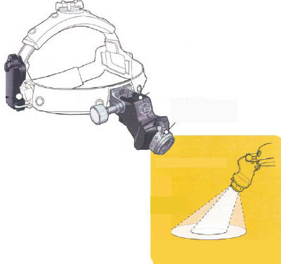 Lampada frontale chirurgica - jac-cell Medic - LED / con fonte di luce portatile