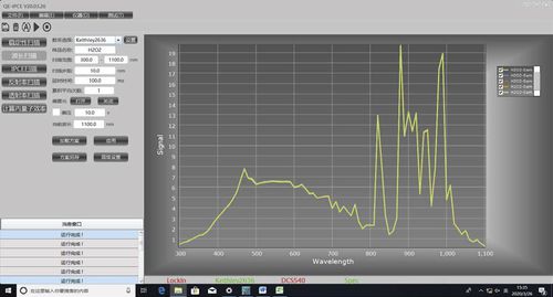 Software medico - QE-IPCE  - Zolix Instruments CO.,LTD - di prova