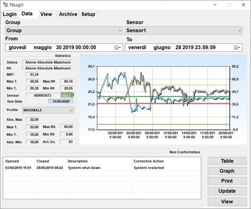 Software per ospedale - TSLog 21 - Tecnosoft SRL - da laboratorio / per l'industria farmaceutica / per centro emotrasfusionale