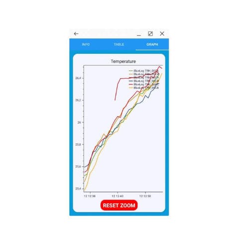 Applicazione android per registratore di temperatura - BlueTrails - Tecnosoft SRL - di monitoraggio / di acquisizione / di registrazione