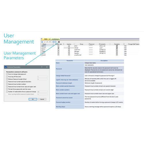 Software medico - 21 CFR Part 11 - INSTECH SYSTEMS - di gestione / di sicurezza / di validazione