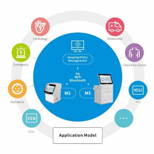 Software di gestione - Shenzhen Watmind Medical Co., Ltd.Sitemap - medico / iOS / cloud