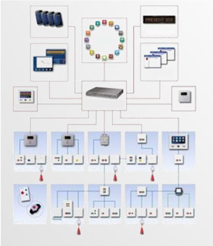 Sistema di gestione e comunicazione per ospedale - Woodmans Meditech - di chiamata infermiera / basato sul web
