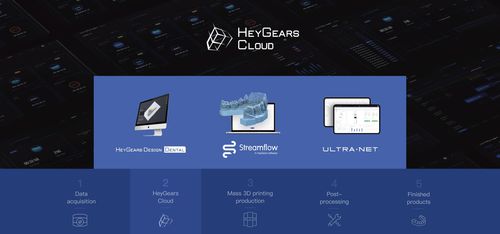 Software di gestione - GuangzhouHeyGears Technology Co., Ltd. - di progettazione / di stampa 3D / medico