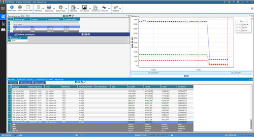 Software per gas-cromatografia - Soprane CDS - SRA Instruments - di analisi / di controllo / di acquisizione
