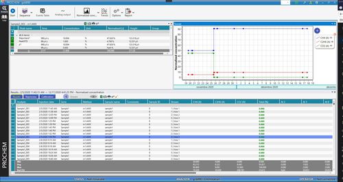 Software di analisi - ProChem  - SRA Instruments - di gestione / di monitoraggio / per gas-cromatografia