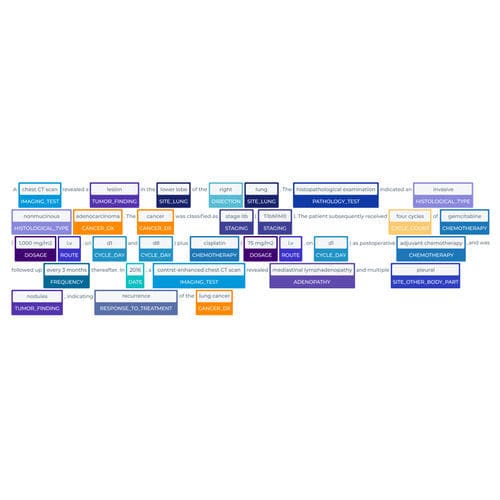 Software medico - Healthcare NLP - John Snow Labs - clinico / con intelligenza artificiale