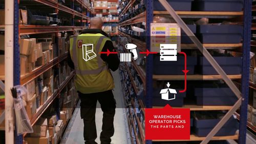 Sistema di gestione e localizzazione delle scorte - TwinBin® RFID - TwinBin