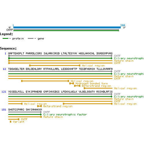 Reagente fattore di crescita - PR27005 - Neuromics - per ricerca scientifica / liofilizzato / CNTF
