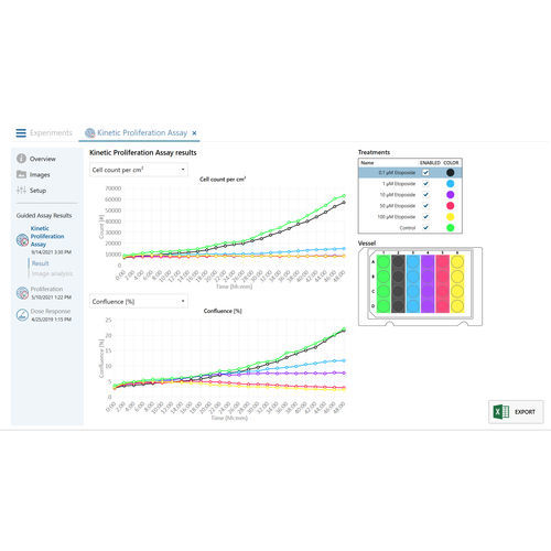 Software di analisi - HoloMonitor® App - Phase Holographic Imaging PHI Inc - di analisi di dati / di interpretazione / con sistema di tracciatura
