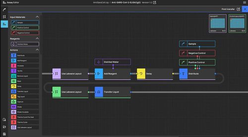 Software medico - Holistic - Centigrade GmbH - da laboratorio / di progettazione / di prova