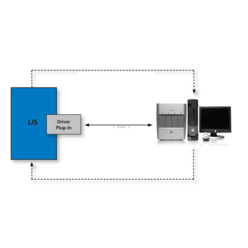 Software clinico - GeneXpert Dx - Cepheid  - da laboratorio / di gestione dati / per reportistica