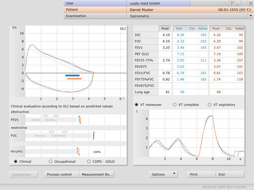 Modulo software diagnostico - custo med GmbH - di valutazione / di monitoraggio / di prova