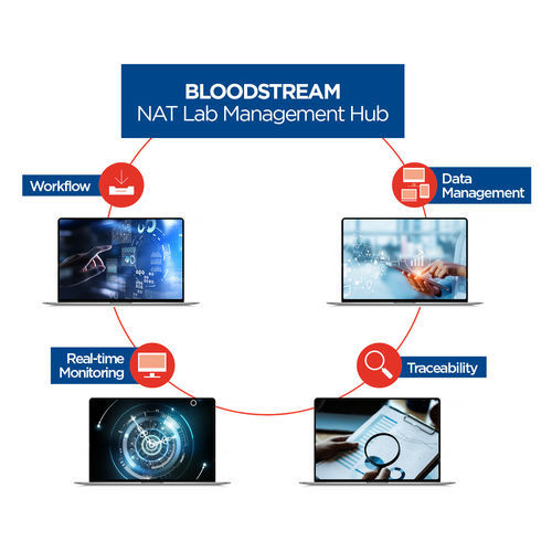 Software medico - Bloodstream - Grifols - da laboratorio / di gestione / di gestione dati