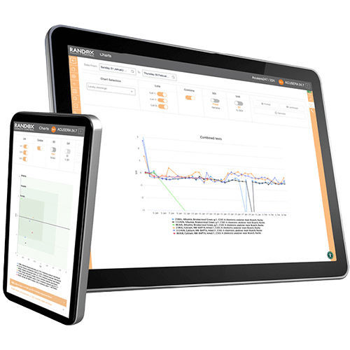 software medico - Randox Laboratories
