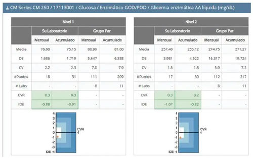 Software medico - QUALIS - Wiener Lab Group - di gestione / di controllo / di interpretazione