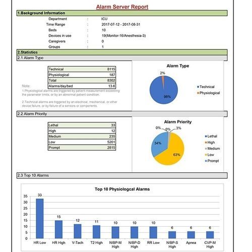 Software server - BeneVision - Mindray North America - clinico / di analisi / per reportistica