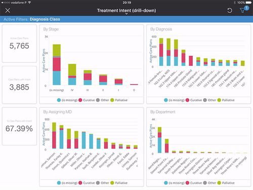 Software di analisi - MOSAIQ® MOA - Elekta - per cartelle cliniche elettroniche / di oncologia / di controllo qualità