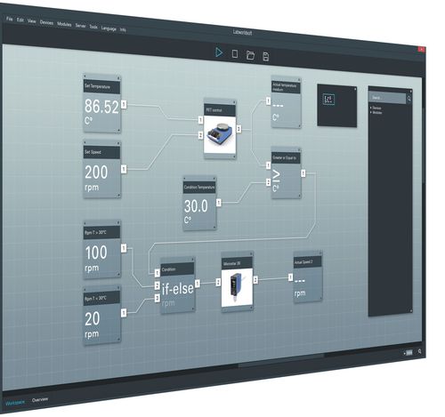 Software medico - Labworldsoft® 6 Starter - IKA - da laboratorio / di prova / automatizzato