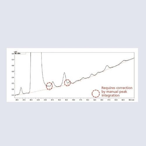 Software per cromatografia - Peakintelligence™  - Shimadzu - di analisi di dati / di trattamento dati / con intelligenza artificiale