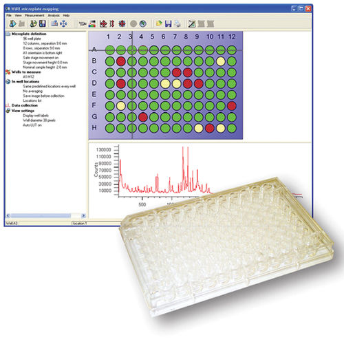 Software per spettroscopia Raman - WiRE™ - Renishaw - di analisi / di controllo / di acquisizione