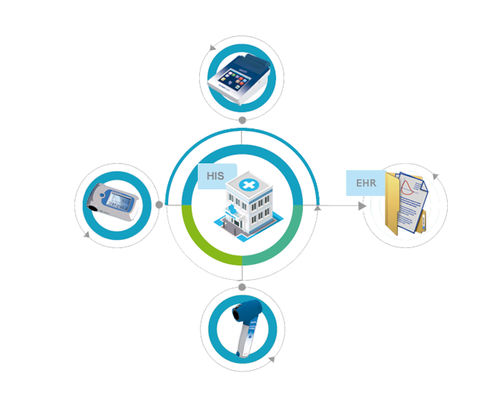 Software di spirometria - W20sLink - SIBELMED - per ospedale / per cartelle cliniche elettroniche / di analisi di dati