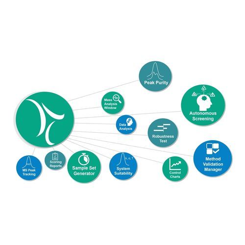 Software di gestione dati - Empower  - Waters Ges.m.b.H  - per reportistica / di acquisizione / di trattamento