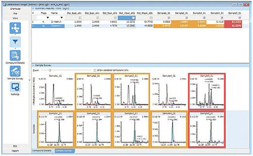 Software di gestione dati - LabSolutions Insight - Shimadzu Europa Analytical Instruments - per spettrometria / per cromatografia / da laboratorio