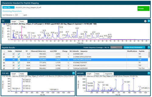 Software per spettrometria di massa - Analyst®TF - SCIEX - per cromatografia liquida / da ricerca / di analisi