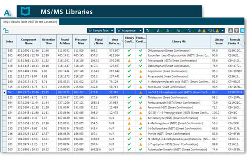 Software di analisi - LibraryView™ - SCIEX - di visualizzazione / di rilevamento / per spettrometria di massa