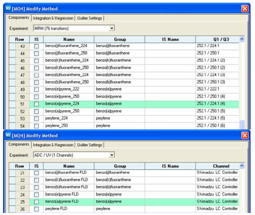 Software di analisi - MultiQuant™ - SCIEX - di controllo / di trattamento dati / per spettrometria di massa