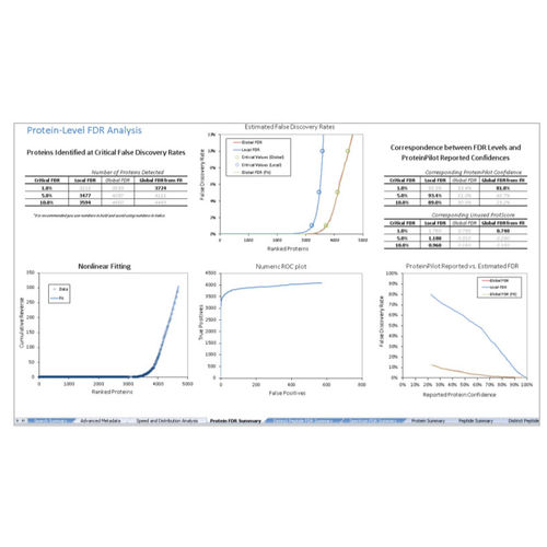 Software per spettrometria di massa - ProteinPilot™ - SCIEX - di analisi / per reportistica
