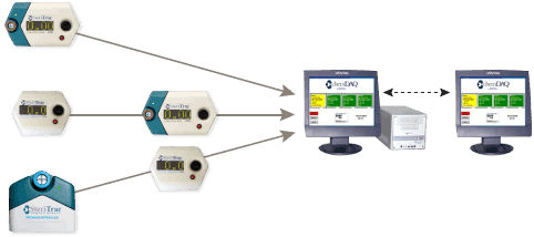 Sistema di monitoraggio per gas medicali - Steri-trac®  - SciCan Medical