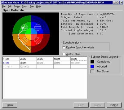 Software veterinario - Columbus Instruments - con sistema di tracciatura