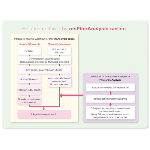 Software per spettrometria di massa - msFineAnalysis iQ - Jeol - di analisi / di analisi di dati / Windows
