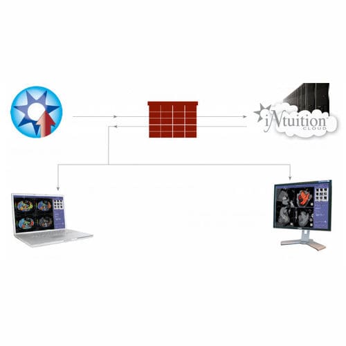 Soluzione di cloud computing per il settore medico - iNtuition CLOUD - TeraRecon