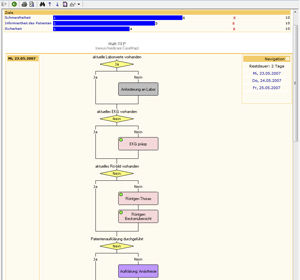 Software di controllo qualità - NEXUS / CASEMAPS - Nexus AG - di pianificazione / per ospedale
