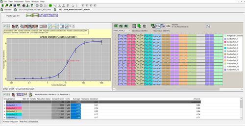 Software di analisi - ScreenWorks® - Molecular Devices - di acquisizione / di rilevamento / medico