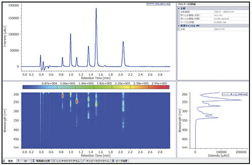 Software da laboratorio - ChromNAV 2.0 - Jasco - universale / per cromatografia / di analisi