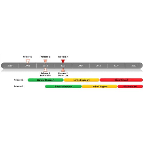 Software medico - DSI - per ospedale / di gestione