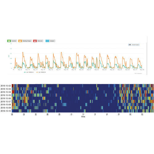 Software di monitoraggio - DVC® ANALYTICS - Tecniplast - con sistema di tracciatura / per sperimentazione animale / cloud